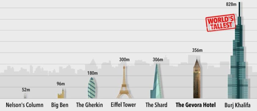 Cele mai inalte cladiri din lume